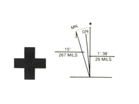 Showing the
 positive magnetic declination diagram from a topographic map